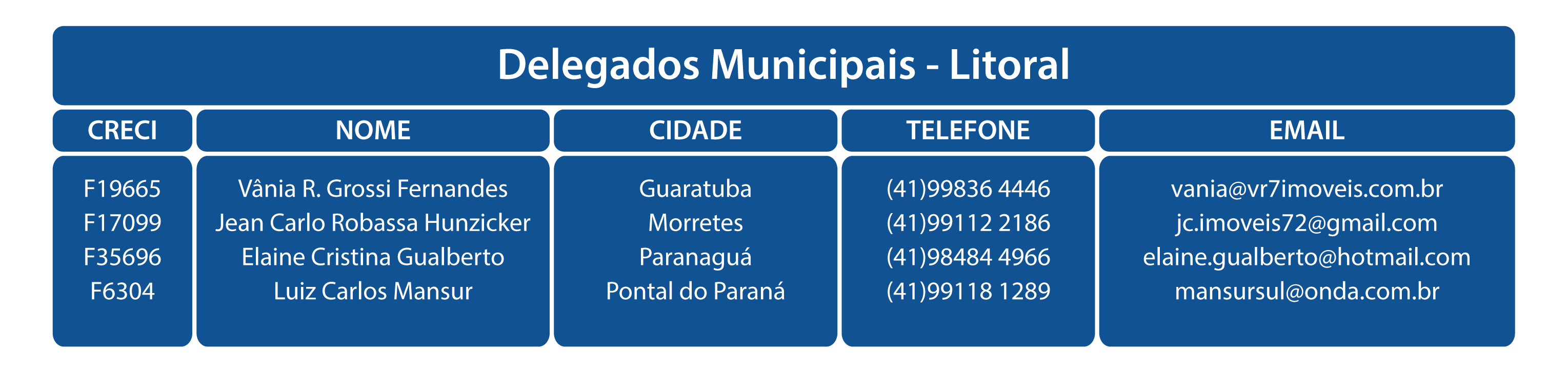 Litoral