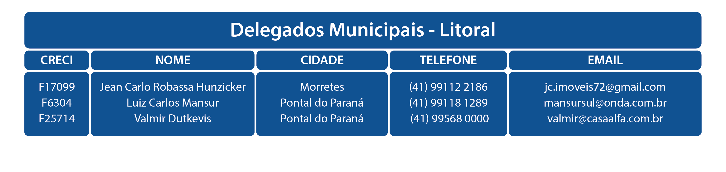 Novembro 2025 Litoral